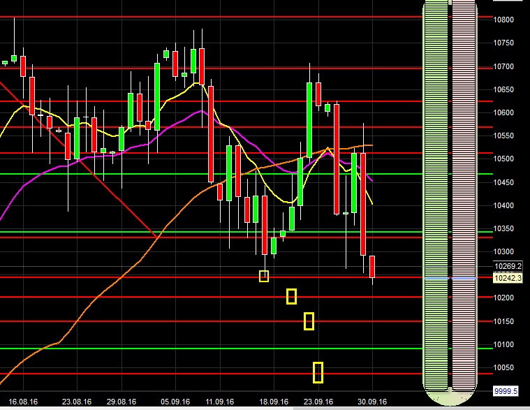 2016 QV DAX-DJ-GOLD-EURUSD-JPY 942419
