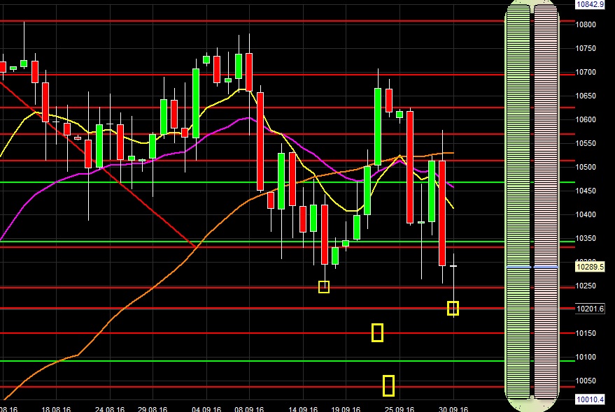2016 QV DAX-DJ-GOLD-EURUSD-JPY 942522