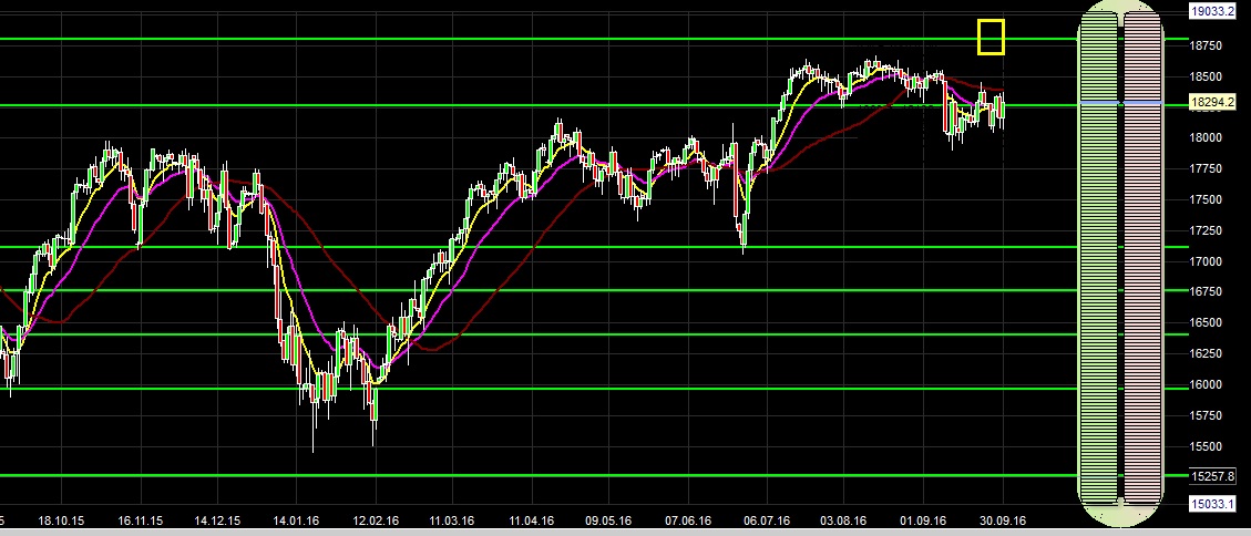 2016 QV DAX-DJ-GOLD-EURUSD-JPY 942797