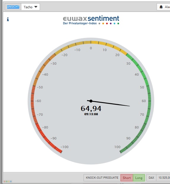 2016 QV DAX-DJ-GOLD-EURUSD-JPY 943816