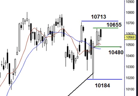 2016 QV DAX-DJ-GOLD-EURUSD-JPY 943824