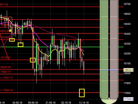 2016 QV DAX-DJ-GOLD-EURUSD-JPY 945115