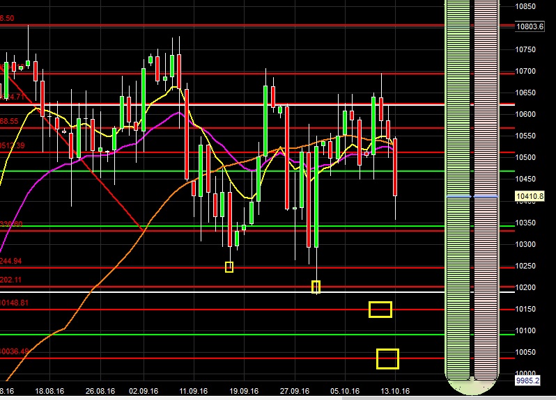 2016 QV DAX-DJ-GOLD-EURUSD-JPY 945122