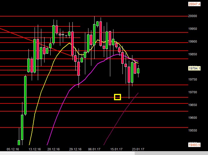 2017 QV-GDAXi-DJ-GOLD-EURUSD-JPY 966262