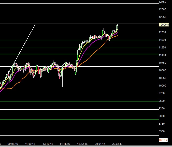 2017 QV-GDAXi-DJ-GOLD-EURUSD-JPY 973468