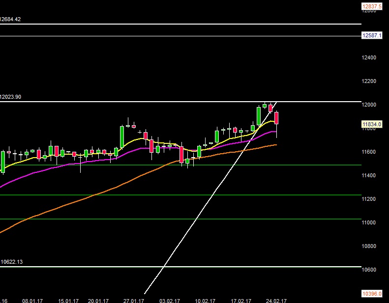 2017 QV-GDAXi-DJ-GOLD-EURUSD-JPY 974217