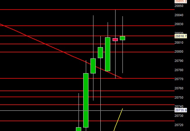 2017 QV-GDAXi-DJ-GOLD-EURUSD-JPY 974762