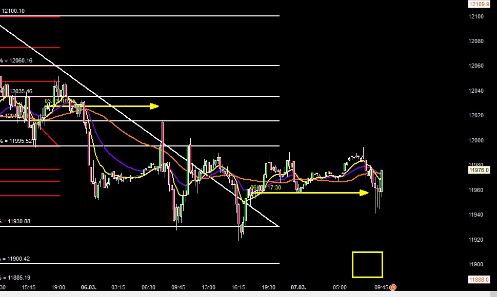 2017 QV-GDAXi-DJ-GOLD-EURUSD-JPY 976171