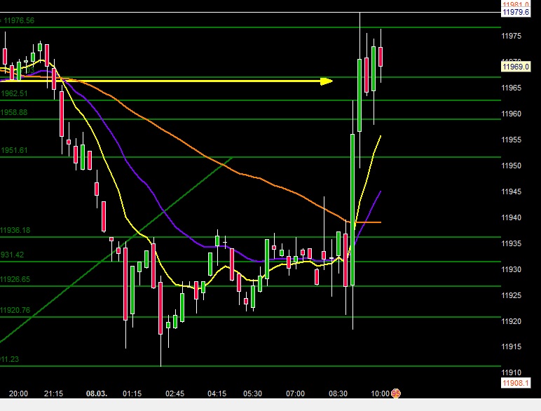 2017 QV-GDAXi-DJ-GOLD-EURUSD-JPY 976411