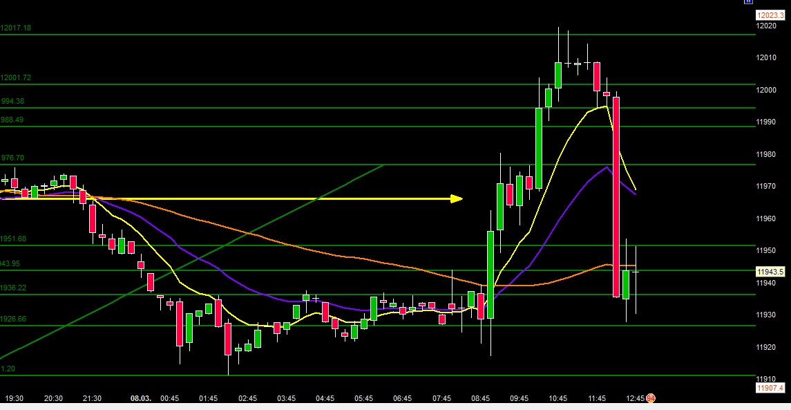 2017 QV-GDAXi-DJ-GOLD-EURUSD-JPY 976450