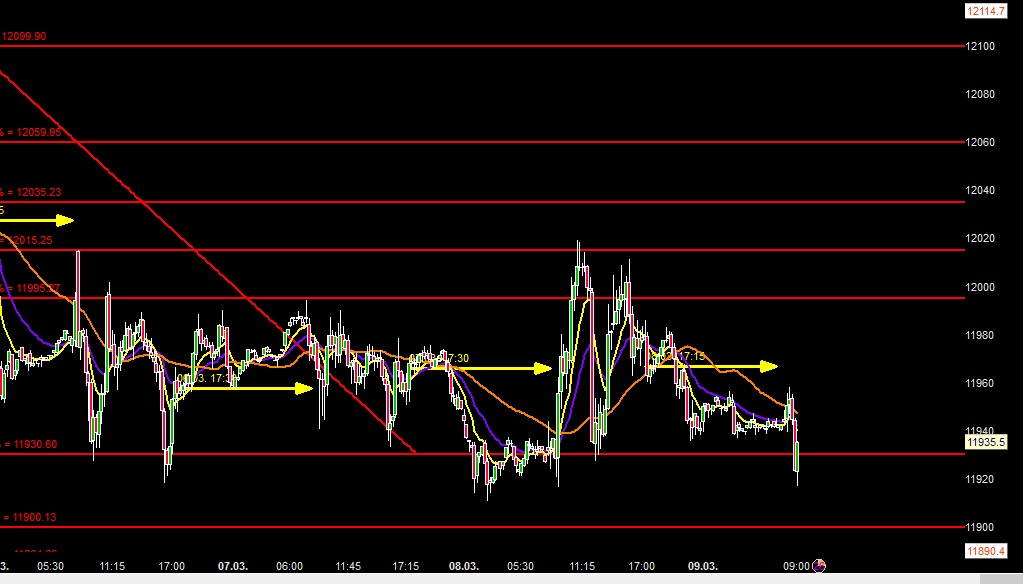 2017 QV-GDAXi-DJ-GOLD-EURUSD-JPY 976657