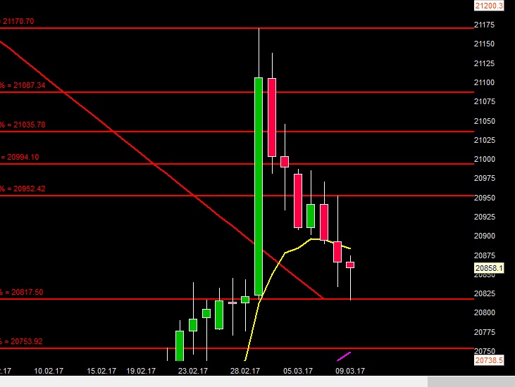 2017 QV-GDAXi-DJ-GOLD-EURUSD-JPY 976741