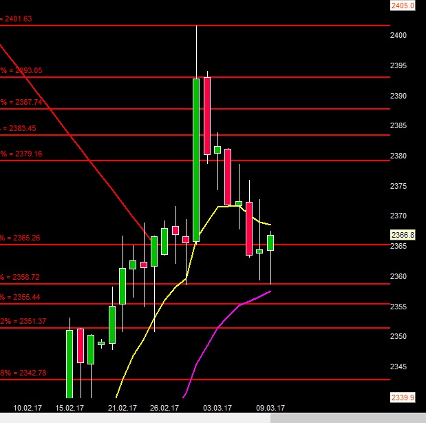 2017 QV-GDAXi-DJ-GOLD-EURUSD-JPY 976761