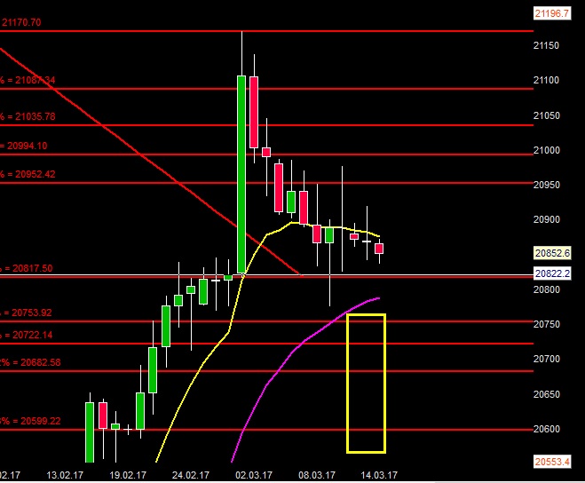 2017 QV-GDAXi-DJ-GOLD-EURUSD-JPY 977649
