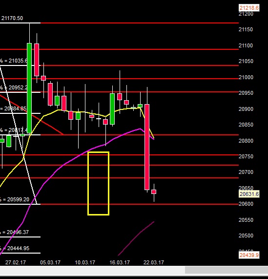 2017 QV-GDAXi-DJ-GOLD-EURUSD-JPY 979320