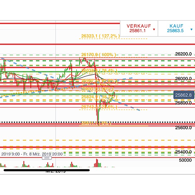 2019 QV-GDAXi-DJ-GOLD-EURUSD- JPY 1100109