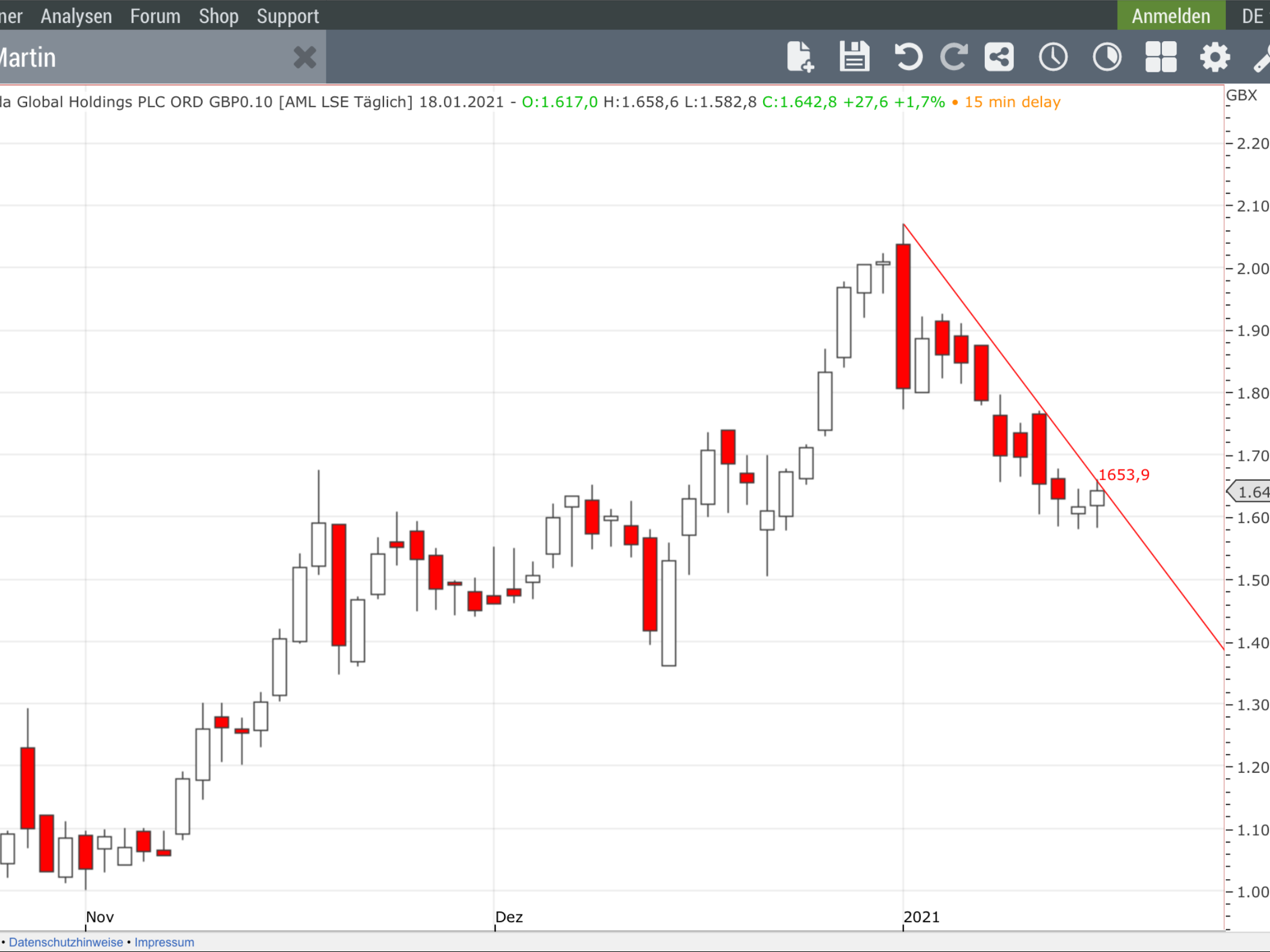 Aston Martin (WKN A2QJD4) 1227184
