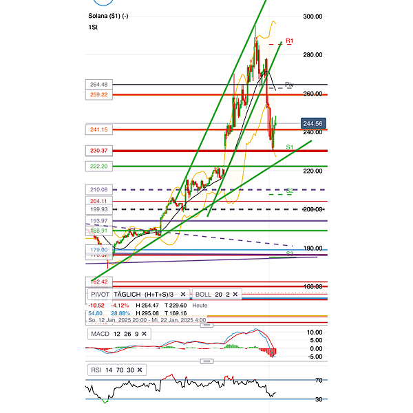 2025-QV-GDAXi-DJ-GOLD-EURUSD-JPY 1467289
