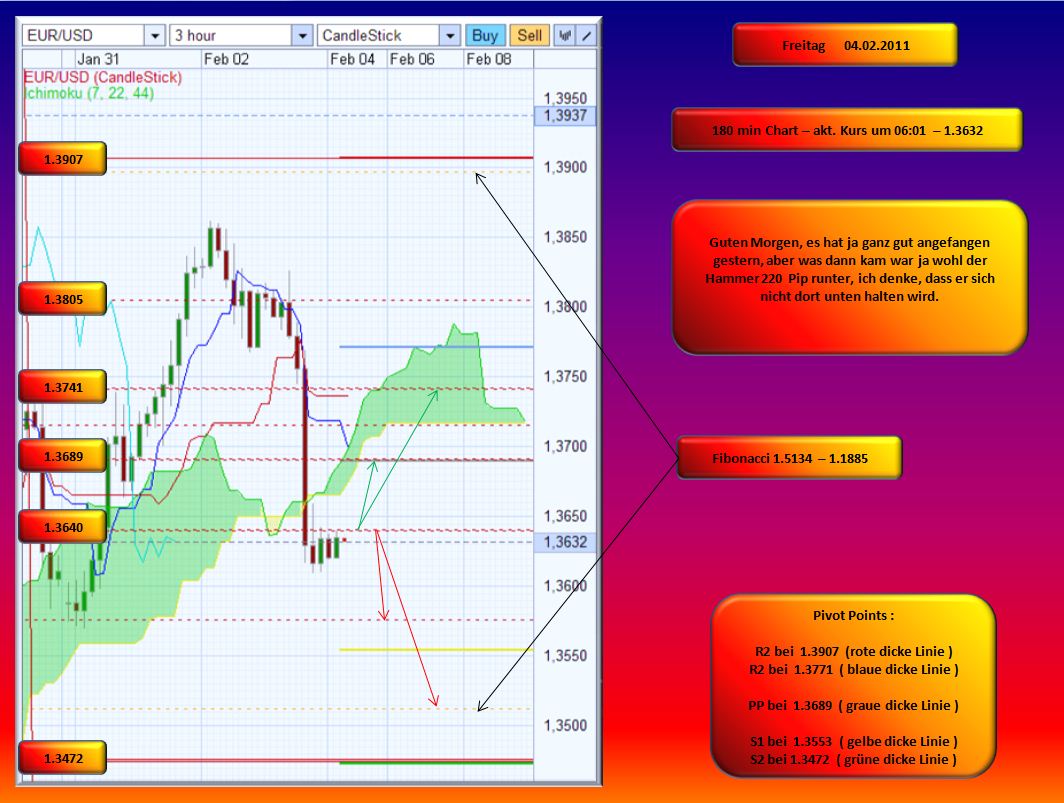 Der EUR/USD 2,0 Thread 378202