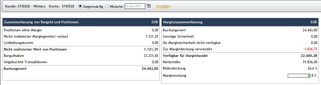 CFDs auf den DAX 822523
