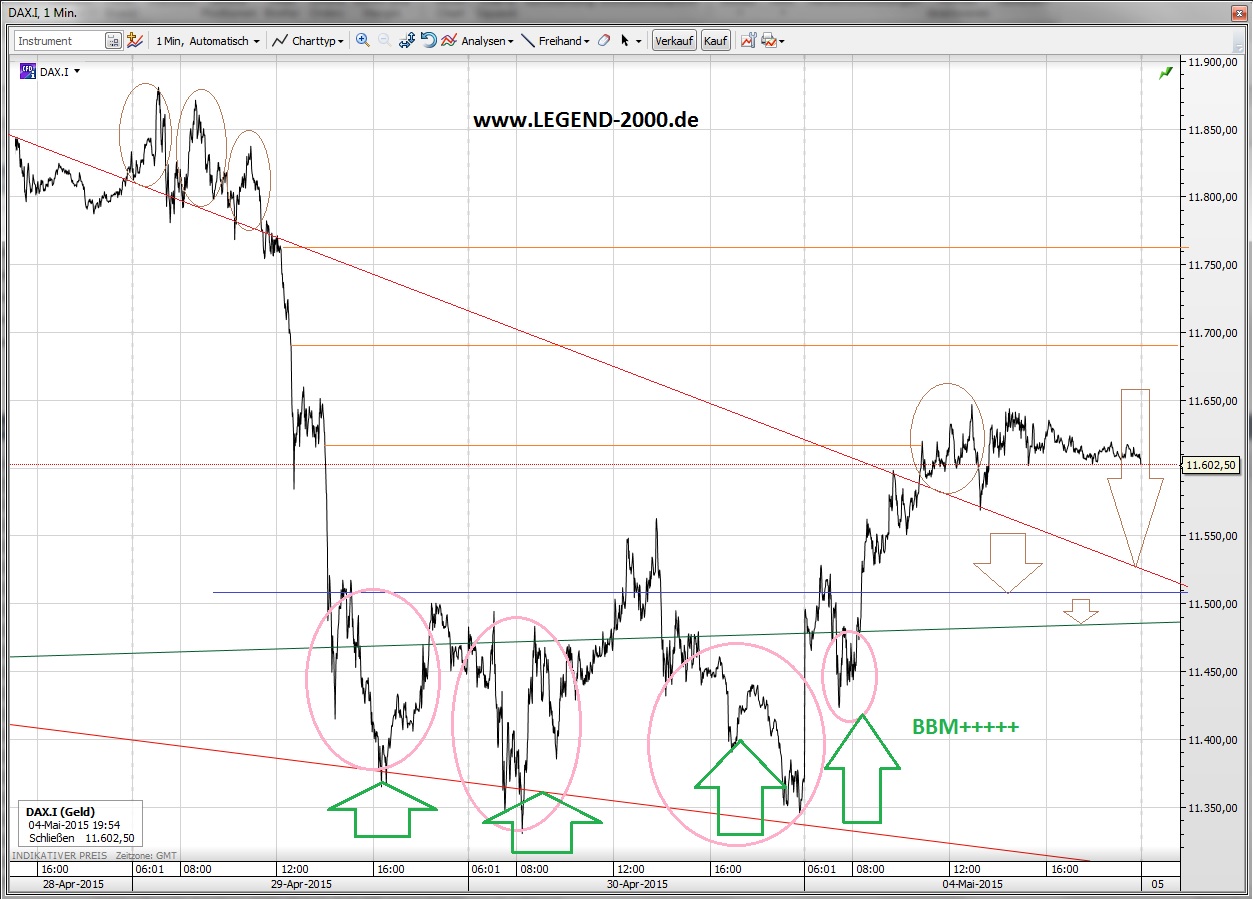 CFDs auf den DAX 822754