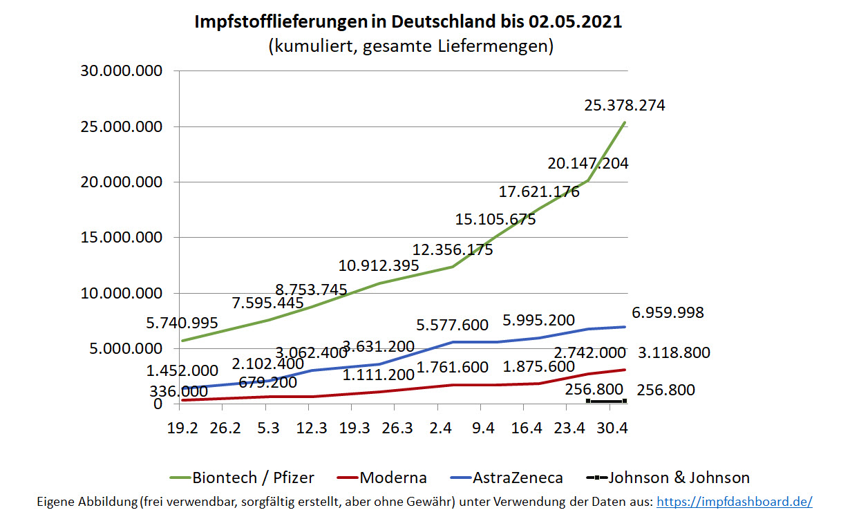 Biontech & MRNA: Revolution in der Pharmaindustrie 1250444