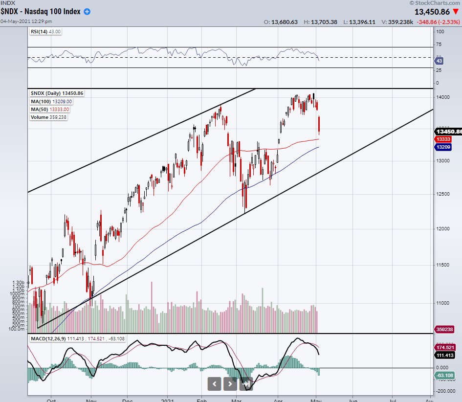 Börse ein Haifischbecken: Trade was du siehst 1250538