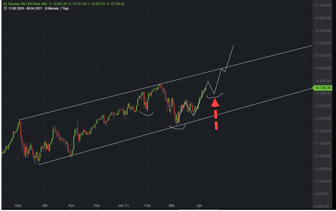 Börse ein Haifischbecken: Trade was du siehst 1250541