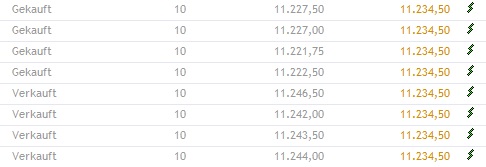 CFDs auf den DAX 830622