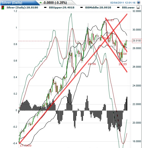 Silber - quo vadis 2011 378324