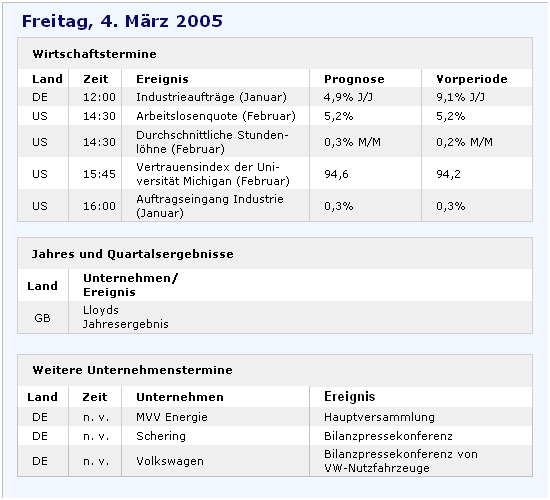 1. f-h Oni BW sb & Friends-TTT, Freitach 04.03.05. 5612