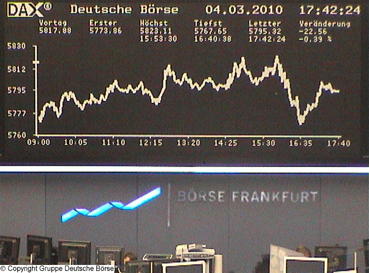 1.244.DAX Tipp-Spiel, Freitag, 05.03.10 303873