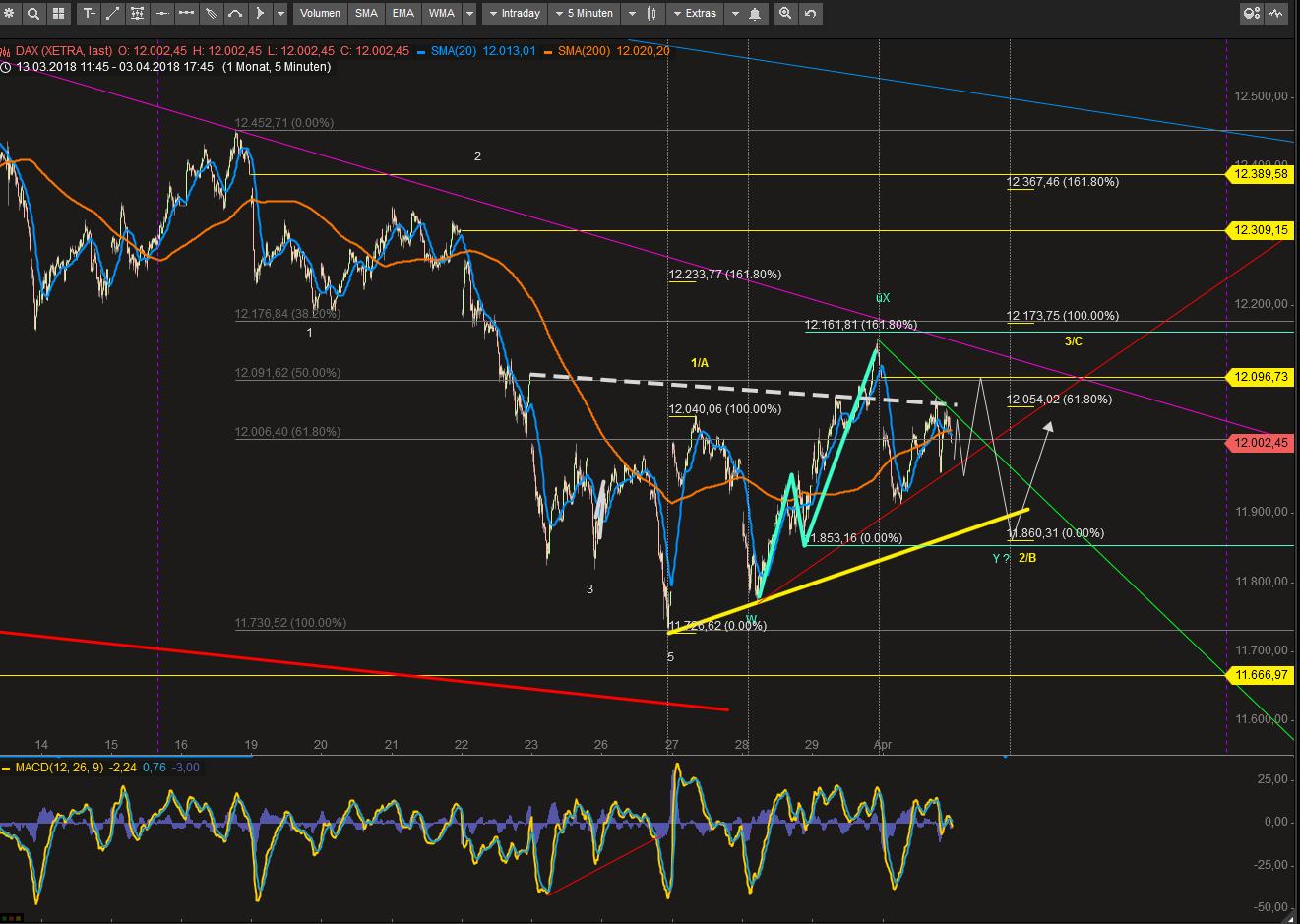 2018 QV-GDAXi-DJ-GOLD-EURUSD-JPY 1048128