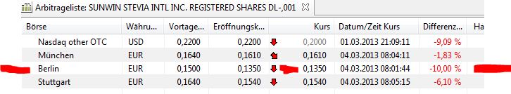 STEVIA für TABAK !! 584306