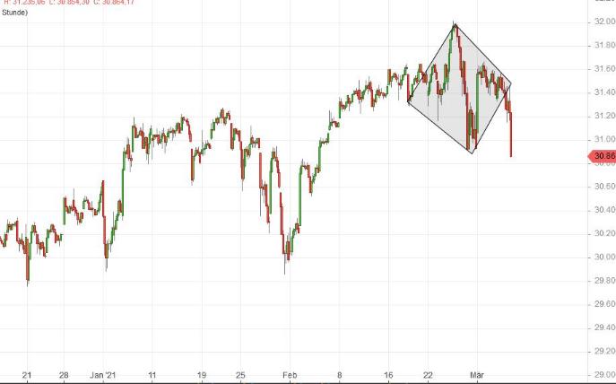 Börse ein Haifischbecken: Trade was du siehst 1237828