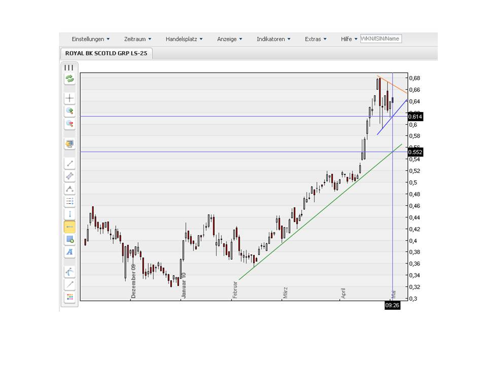 Royal Bank of Scotland 317643