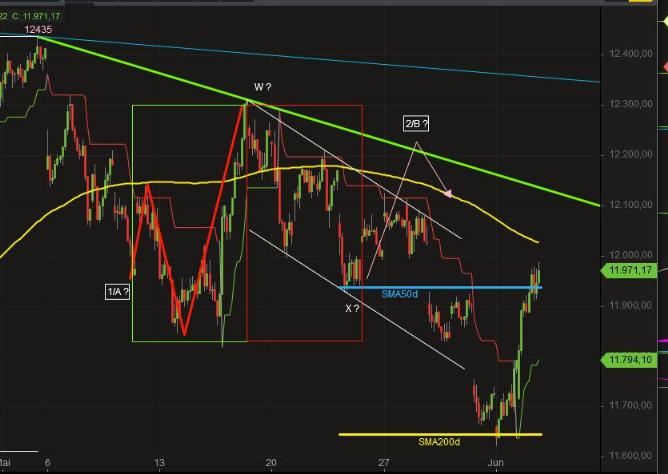 2019 QV-GDAXi-DJ-GOLD-EURUSD- JPY 1115998