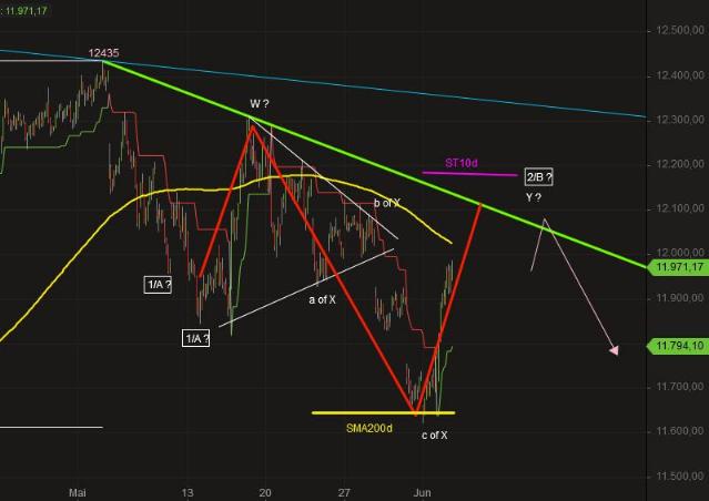 2019 QV-GDAXi-DJ-GOLD-EURUSD- JPY 1115999