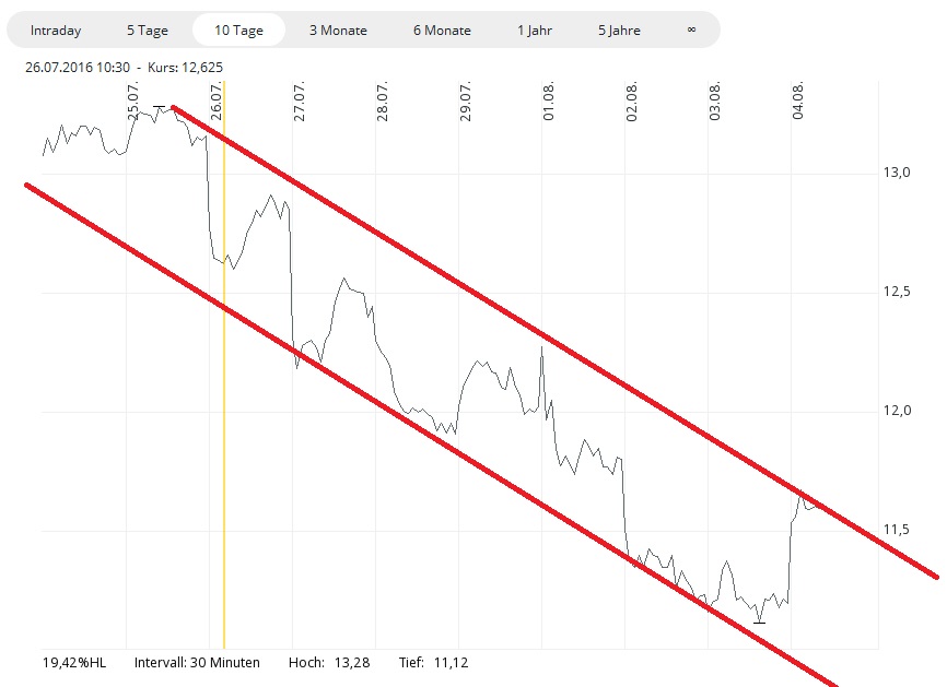 Deutsche Bank (moderiert 2.0) 931084