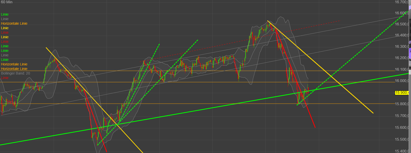 QuoVadisDax - das Original - Nachfolgethread 1384554