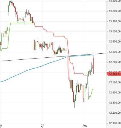 Börse ein Haifischbecken: Trade was du siehst 1194063