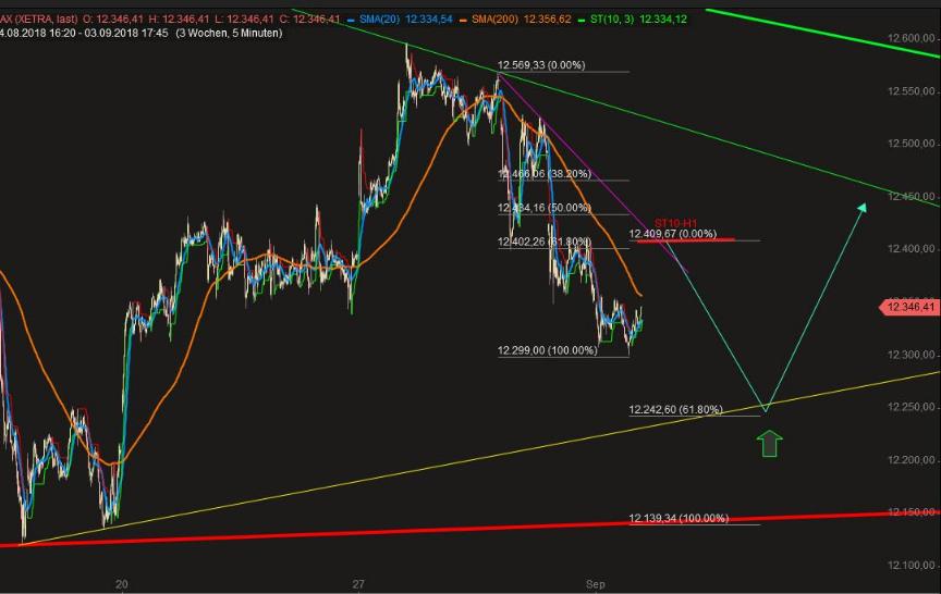 2018 QV-GDAXi-DJ-GOLD-EURUSD-JPY 1072488