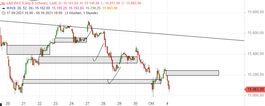 Börse ein Haifischbecken: Trade was du siehst 1277244
