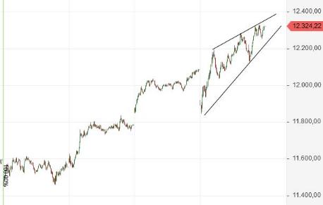 Börse ein Haifischbecken: Trade was du siehst 1211016