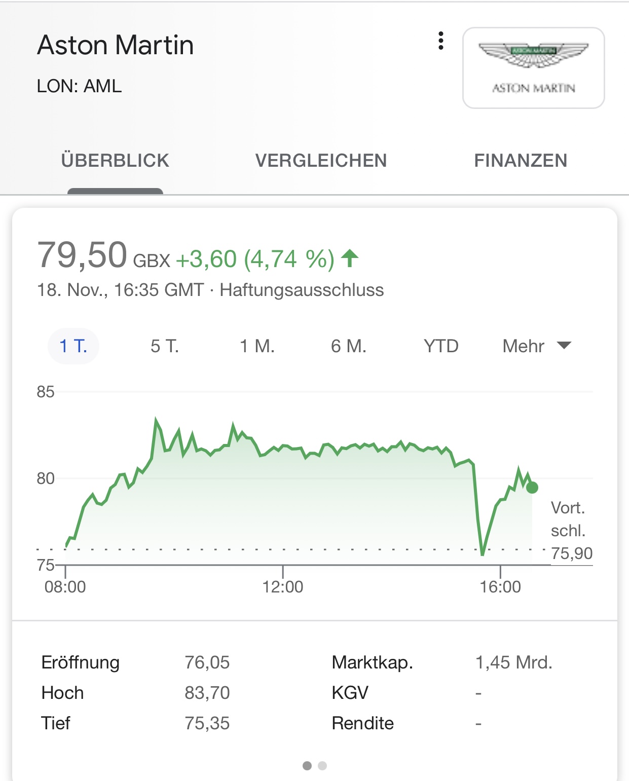 Aston Martin. Very british. Invest in eine Legende 1214252