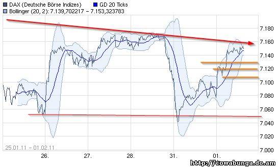 Dax & Co. - deutsche Aktien ins Depot! 377308
