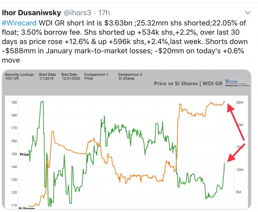Wirecard 2014 - 2025 1154399
