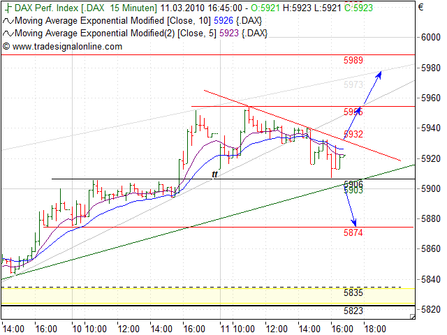 Quo Vadis Dax 2010 - Das Original 305819