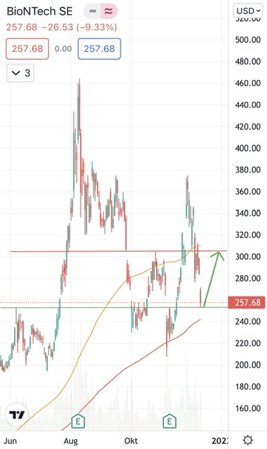 Biontech & MRNA: Revolution in der Pharmaindustrie 1288374