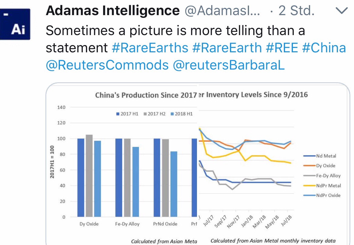 Commerce Resources Seltene Erden Niob Tantal 1080867